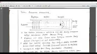 Unit I Total radiation pyrometer