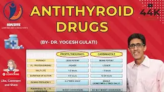 ANTITHYROID DRUGS (Propylthiouracil and Carbimazole)