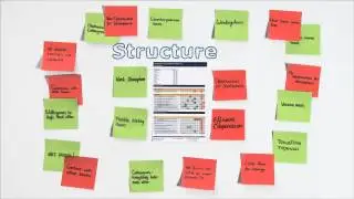 Employee Survey Action Planning Instruction