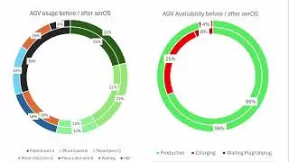 aerOS SIEMENS UseCase Review Video