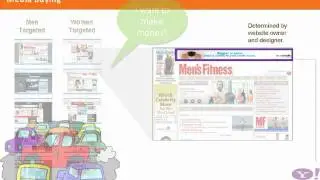 WSI Adworks Display Advertising