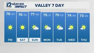 Friday morning weather for Jan. 16, 2026