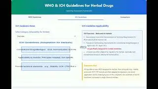Learn Herbal Drug Guidelines Simulation | Pharmacy Tutorial | Medical Education