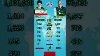 Who Is Stronger in 2026? Iran vs Pakistan 2026 Military Comparison | World Power Ranking