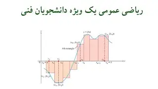 ریاضی یک درس ۱۰۴ تعیین شعاع و بازه همگرای سری های توانی به همراه چند مثال