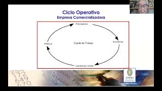 Ciclo Operativo 2