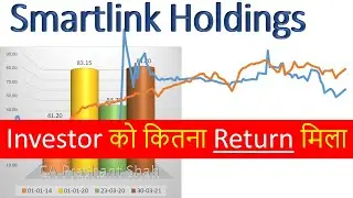smartlink holdings share analysis