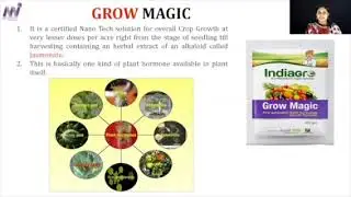 Indiagro Products GROW MAGIC & ModiPHy Malayalam Training ( Contact 9526211121 )