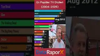 En Popüler TV Dizileri (2004–2025)