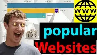 Most Popular Websites 1996-2019