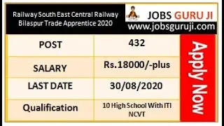 Railway SECR Bilaspur Trade Apprentice 2020| GOVT JOBS| SARKARI JOBS| SARKARI NAUKARI| JOBS GURUJ