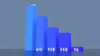 Animated Bar Graph in Blender