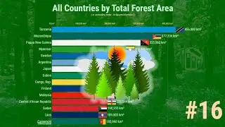 All Countries by Total Forest Area