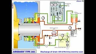 How to operation & trouble sooting of stern tube in the ship