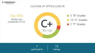 Optick.com.tr Employee Reviews - Q3 2018