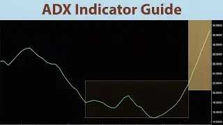 A Quick Guide To The ADX Average Directional Index Indicator