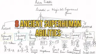 The 8 Ancient Powers of Yoga (Ashta Siddhi Explained Scientifically) #siddhi #yoga 