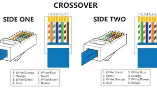 Straight Through Cable & Crossover Cable Making