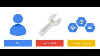 Google Cloud IAM Identity and Access Management