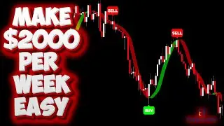 100% Accurate Buy Sell TradingView Indicator Strategy | best trading indicator for scalping