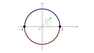 LaTeX TikZ Tutorial: Drawing a Circle with Arcs, Coordinates & Angle Marks