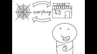 The Commodification of Everything