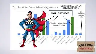 2020  Advance sold out sales for Attractions (part 1)