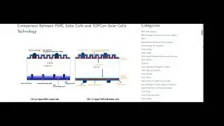 PERC vs TOPCon Solar Cells!