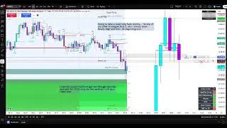 Live NQ Scalping Using IFVG 911 Carrera at Key HTF Levels