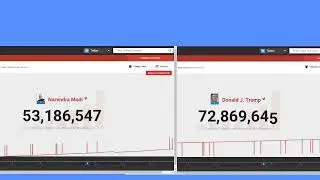 Narendra Modi Vs. Donald Trump Twitter Followers Battle