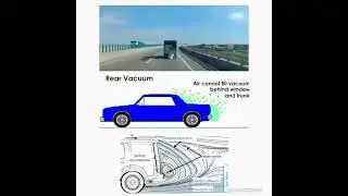 📦 Why Did This Box Fly BACK to the Car?! #CarPhysics #VacuumEffect #EngineeringMagic #HighwayScience