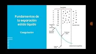 18. Fundamentos de la separaci&oacute;n s&oacute;lido l&iacute;quido