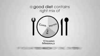 What's in A Healthy Balanced Diet