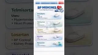 BP Medicines & Their Uses | High Blood Pressure Control (Health Awareness)