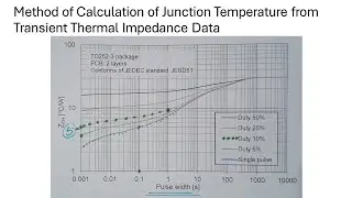 Method of Calculation of Junction Temperature from Transient Thermal Impedance (Zth)