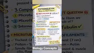 Cytoskeleton in 60 Seconds ⚡ NEET PYQs | NCERT Biology