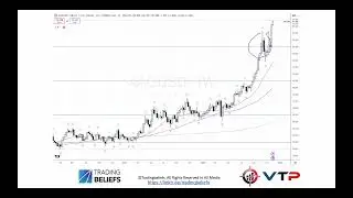 $XAGUSD -  Silver Monday Market Update #206  Charts of Interest Snippet 1st Dec
