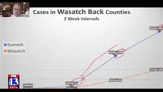 Utah sees positive COVID-19 trends, but not in Utah County