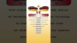 Mahindra! XEV 9E Vs VinFast VF7 #technnu
