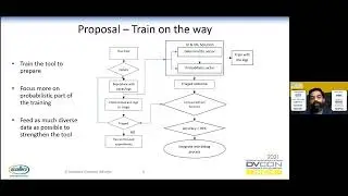 AI Assisted Smart Analysis to Accelerate System Level Issue Localization in Post Silicon Validation