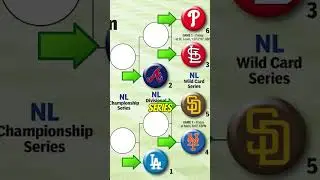 MLB Playoffs Explained in 60 Seconds | 2025 MLB Postseason Format