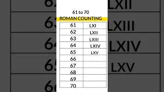 Roman Counting (61 to 70)