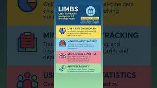 ⚖️ LIMBS Dashboard Launched &ndash; Enhancing Transparency in Government Litigation
