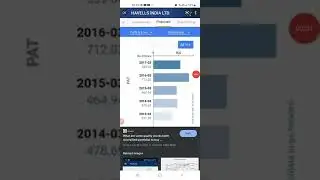 How the financial statement looked like for havells India ltd in the last decade