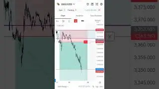 check profits #viralvideo #currencytradingtips #stockmarket #feedshorts #viralvideo #explore