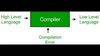 Demystifying Compilers:  Your Code Translator