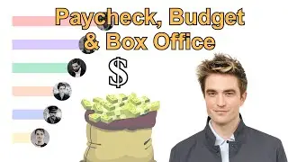 Robert Pattinson's Movie Paychecks REVEALED! 💰 Every Salary & Box Office Hit/FLOP