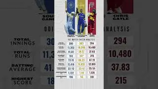 Opening Masters - Sourav Ganguly | Tillakaratne Dilshan | Chris Gayle - ODI Career Analysis 🏆