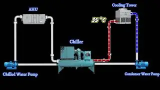 Shopcodien-Working Principle of Chiller Plant (Nguy&ecirc;n l&yacute; hệ thống Chiller)