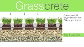Grasscrete vs Block Paving - The Sustainable Paving Solution Explained